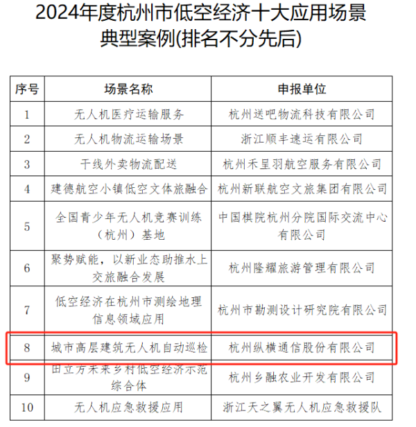 京海策略 纵横通信2024年全域数字营销收入增幅超60%  深度布局低空飞控技术领域
