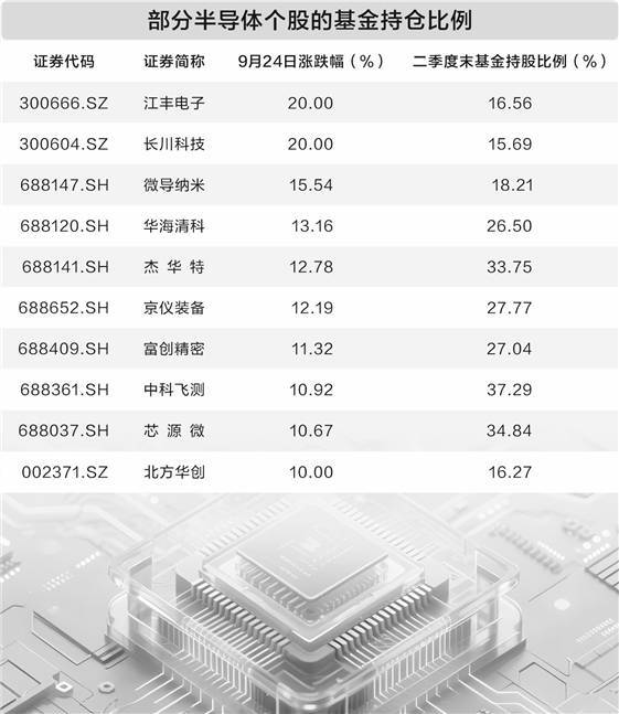 达人配资 芯片主题ETF迎大丰收 产业周期上行成基金共识