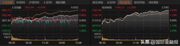 东方汇赢 “9·24”一周年，A股普涨！节前投资者如何抉择？